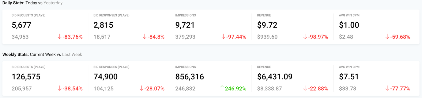 544 play data