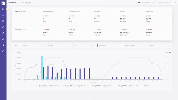 dashboard 1.1