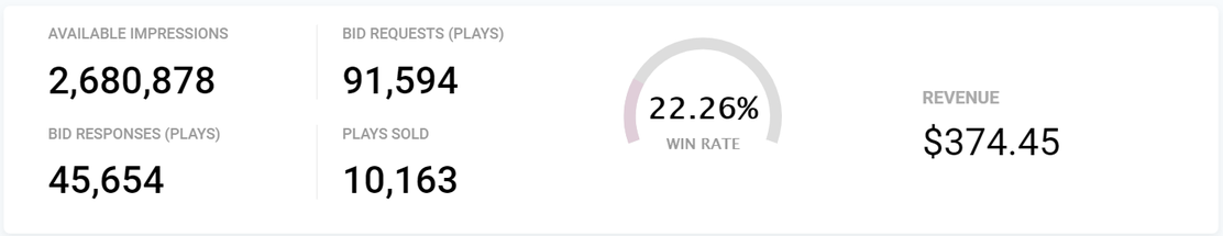 deal diag win rate