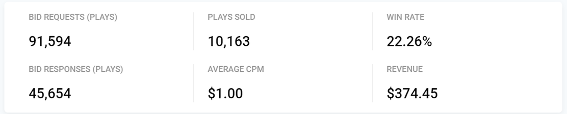 dela eprf win rate