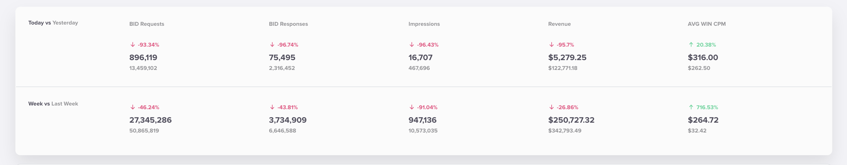 Revenue Snapshot