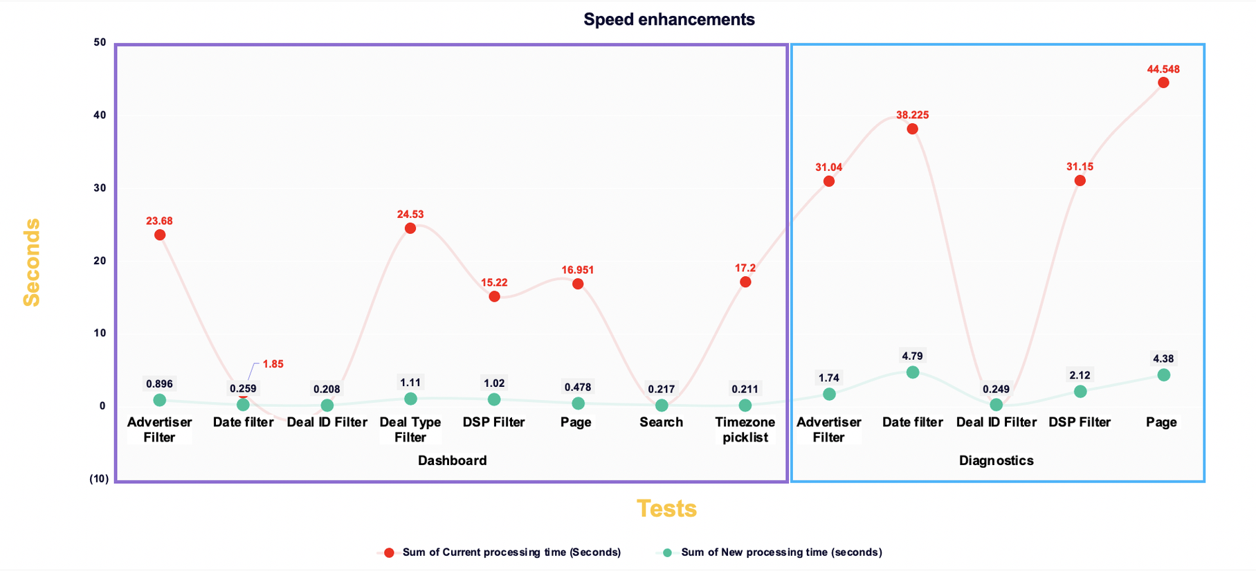 speed dash 1.2.1
